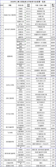 超值雙非大學，培養工程師的搖籃 上海工程技術大學！